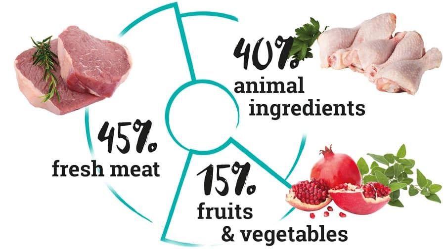 Natura wild - Niagara Falls grain free cat food 無穀類 貓糧 乾糧 Rich in pheasant meat