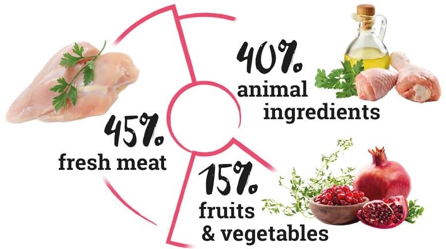 Natura wild -Rocky Plain grain free cat food 無穀類 貓糧 乾糧 chicken meat